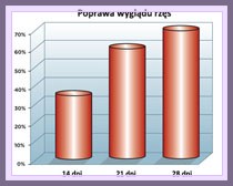 Image-revitalash-odżywka-na-rzęsy-badania Image-revitalash-odżywka-na-rzęsy-działanie