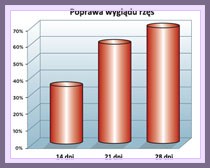 Image-revitalash-odżywka-na-rzęsy-działanie